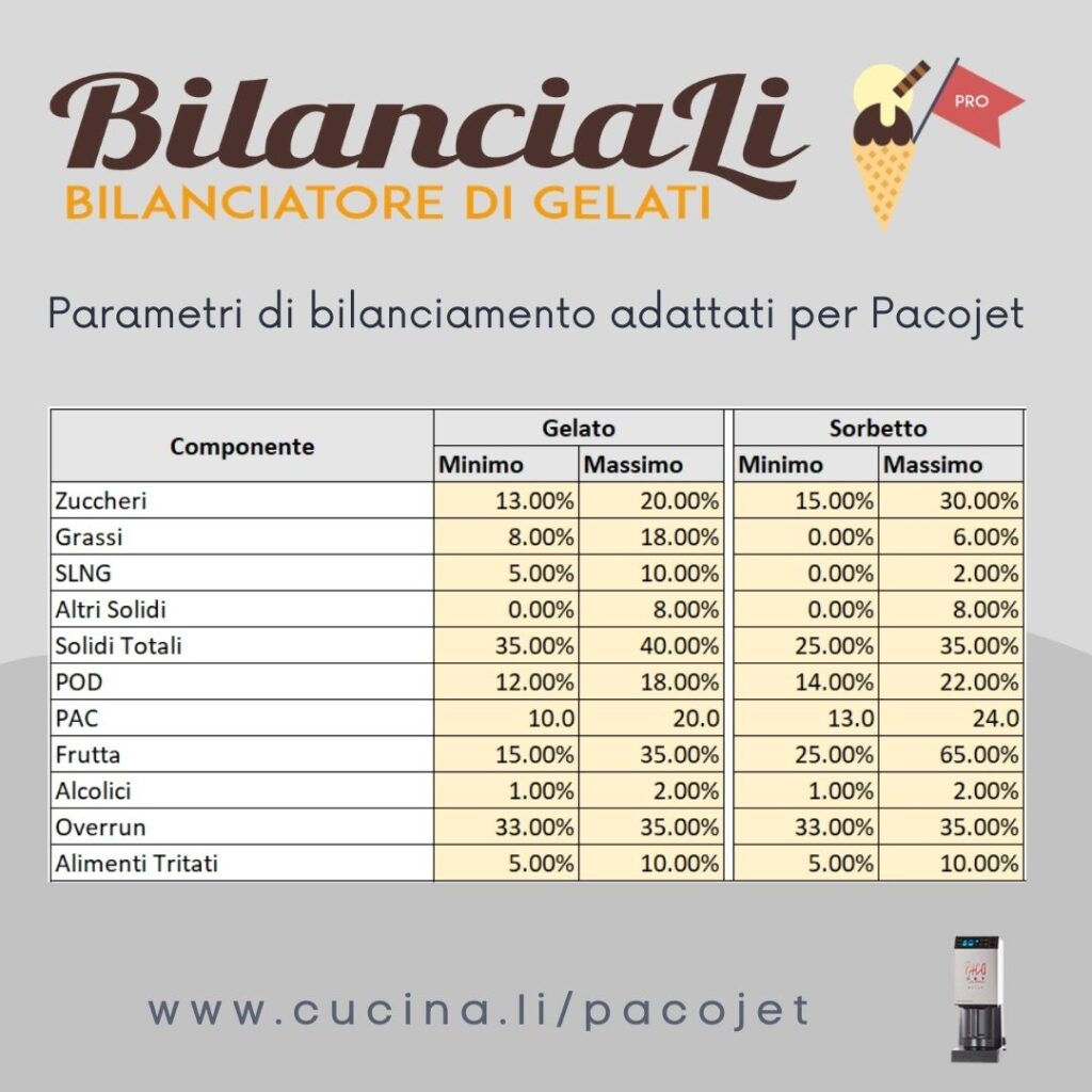 balancing parameters for pacojet - ice creams and sorbets with pacojets and BilanciaLi