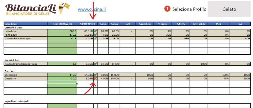bilanciamento ingrediente per ingrediente