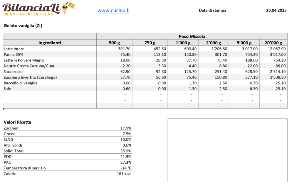 Inverted sugar in ice cream: what it is, what it is used for and how to prepare it 2 image 1