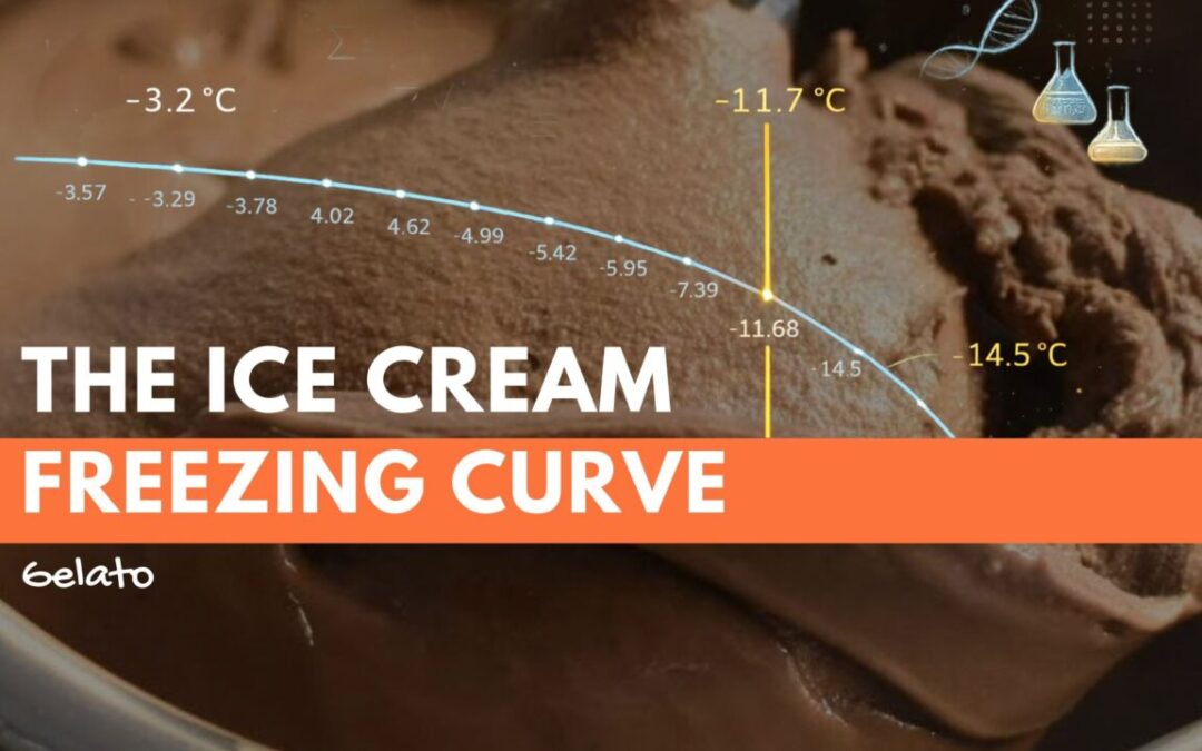 Come prevedere il comportamento del tuo gelato con la Curva di Congelamento